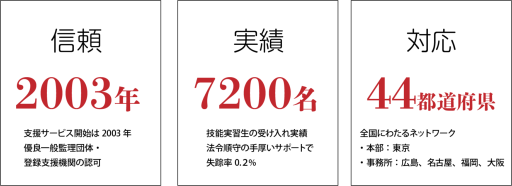 東西商工協同組合の信頼、実績、ネットワーク